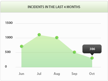 免费ddos平台攻击